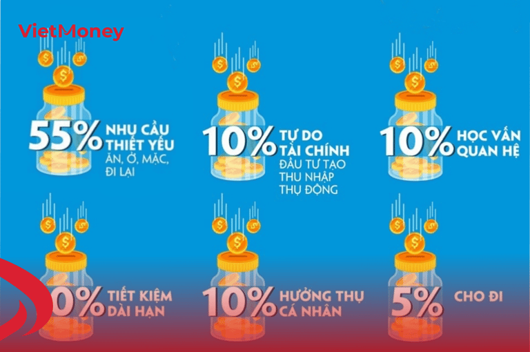 6 chiếc lọ tài chính