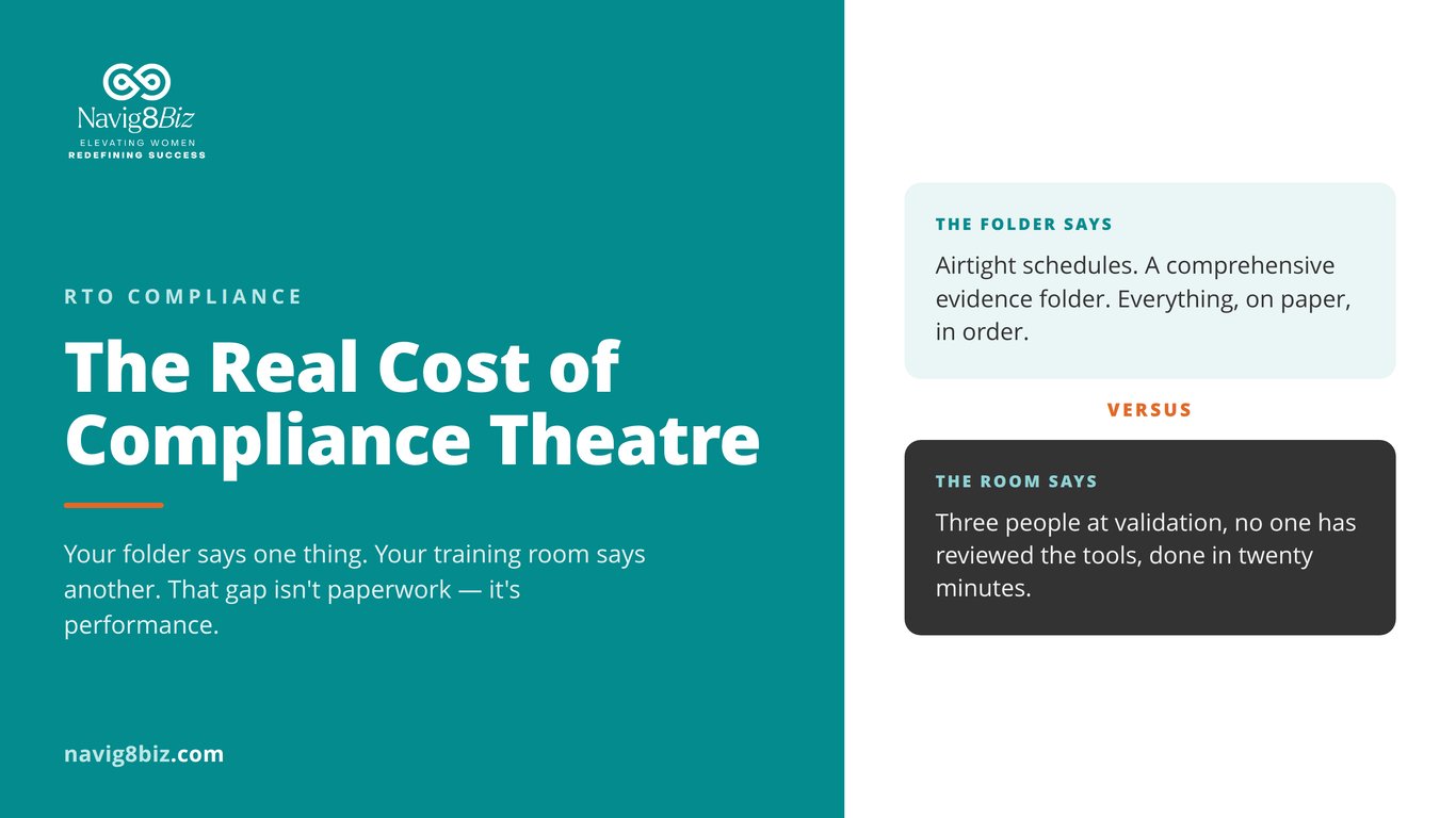 The Real Cost of Compliance Theatre in Your RTO