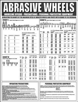 Picture of Health & Safety Law Poster - The Abrasive Wheels Regulations Poster Updated - 590 x 450Hmm - [IH-ABRP]