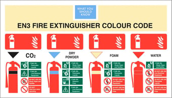 picture of Fire Extinguisher Colour Code Sign - 350 X 200Hmm - Rigid Plastic - [AS-EN1-RP]