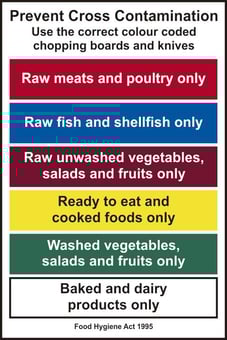 Picture of Spectrum Prevent cross contamination. Use the correct colour - RPVC 200 x 300mm - SCXO-CI-11495