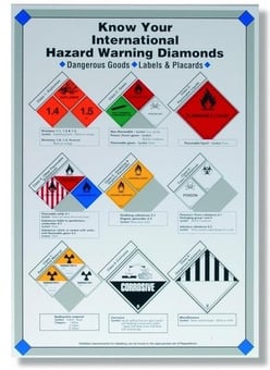 picture of Guide to International Hazard Warning Diamond Symbols Poster - [HZ-SS0340]  
