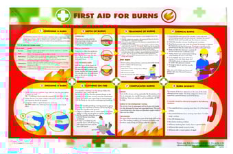 picture of Burns First Aid Poster - 840mm x 59mm - [CM-5405034]