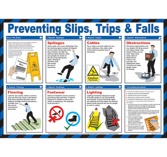 Picture of Preventing Slips, Trips And Falls Poster - 590 x 420Hmm - [SA-A614]