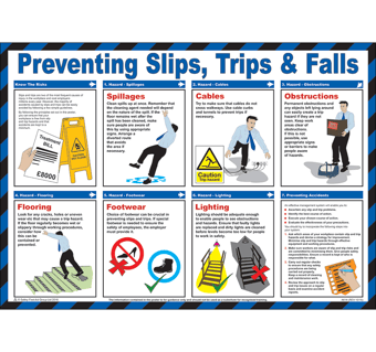 picture of Preventing Slips, Trips And Falls Poster - 590 x 420Hmm - [SA-A614]