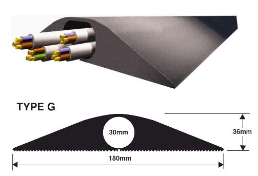 Industrial Heavy Duty (Sold as Single 4.5 Meter Roll) - 1 x 30mm Diameter Hole - Fork Truck Safe - No Fixing Required - [VS-Type G]