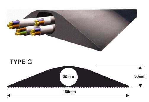 picture of Industrial Heavy Duty (Sold as Single 4.5 Meter Roll) - 1 x 30mm Diameter Hole - Fork Truck Safe - No Fixing Required - [VS-Type G]