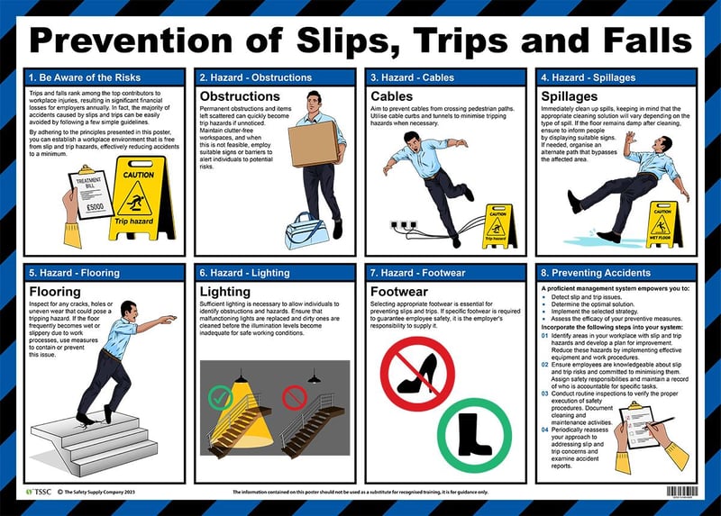 Prevention Slips, Trips And Falls - Laminated Poster - 590 x 423mm - [IH-PSTF]