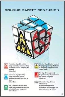 picture of Solving Safety Confusion Poster - 525 x 775Hmm - Encapsulated Paper - [AS-POS8]