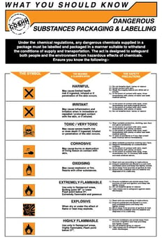 Picture of Dangerous Substances Packing & Labelling Poster - 400 x 600Hmm - 1mm Rigid Plastic - [AS-WSK6-RP]