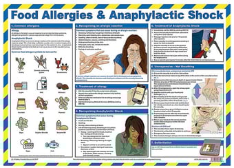 picture of Food Allergies and Anaphylactic Shock Poster - A2 - Laminated - [SA-A729]