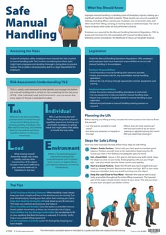 picture of Safe Manual Handling Poster - 420mm x 594mm - [IH-SMH] - (LP)