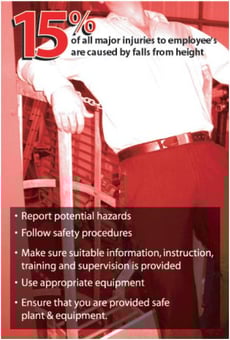 Picture of 15% Of All Major Injuries To Employee's Are Caused By Falls From Height Poster - 525 x 775Hmm - Encapsulated Paper - [AS-POS26]