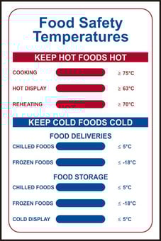 picture of Spectrum Food Safety Temperatures – PVC 200 x 300mm - SCXO-CI-1682