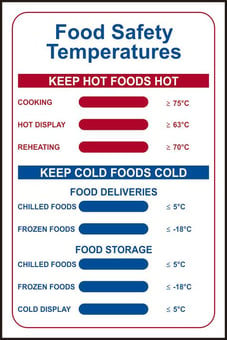 picture of Spectrum Food Safety Temperatures – PVC 200 x 300mm - SCXO-CI-1682