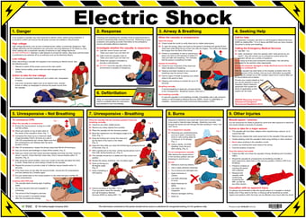 picture of Electric Shock Poster Laminated - 590 x 423mm - [IH-ELSH]