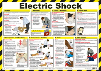 picture of Laminated Electric Shock Poster - 590 x 420Hmm - [SA-A601]