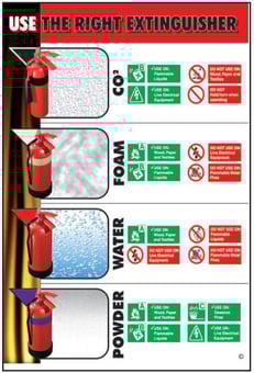 Picture of Use The Right Extinguisher Poster - 525 x 775Hmm - Encapsulated Paper - [AS-POS4]