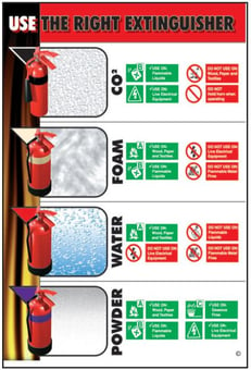 Picture of Use The Right Extinguisher Poster - 525 x 775Hmm - Encapsulated Paper - [AS-POS4]