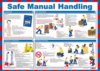 picture of Laminated Safe Manual Handling Poster - 590 x 420Hmm - [SA-A597]