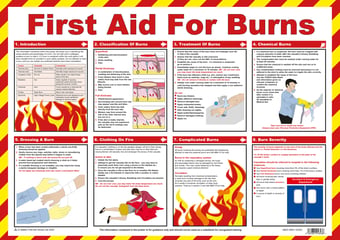 picture of First Aid For Burns Poster - 590 x 420Hmm - [SA-A603]