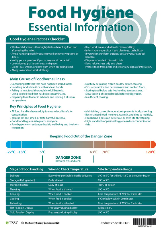 Food Hygiene Poster - Essential Information for Safe Food Handling - [IH-FOH]