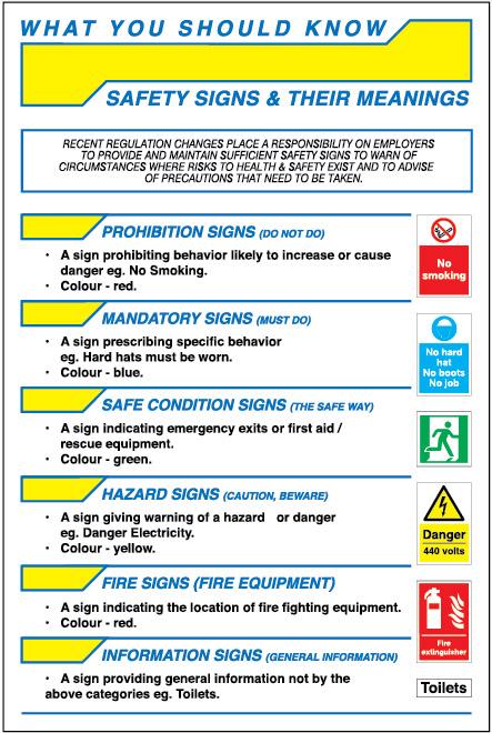 picture of Safety Signs And Their Meanings Poster - 400 x 600Hmm - 1mm Rigid Plastic - [AS-WSK3-RP]