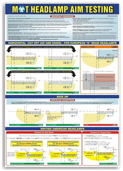 Picture of MOT Poster - Headlamp Aim Testing Guidance HAG - A2 - 420mm W x 594mm H - [PSO-HAP7117]