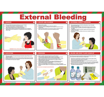 Picture of External Bleeding Poster - 590 x 420Hmm - [SA-A609]