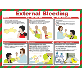 picture of External Bleeding Poster - 590 x 420Hmm - [SA-A609]