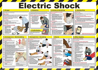picture of Laminated Electric Shock Poster - 590 x 420Hmm - [SA-A601]