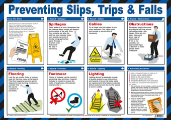 picture of Preventing Slips, Trips And Falls Poster - 590 x 420Hmm - [SA-A614]