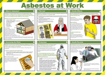 Picture of Spectrum Safety Poster - Asbestos at work - SCXO-CI-13959