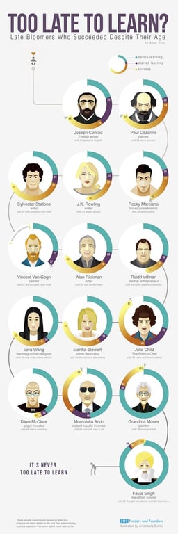 late-bloomers_anna_vital_infographic