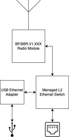 bitbox block diagram