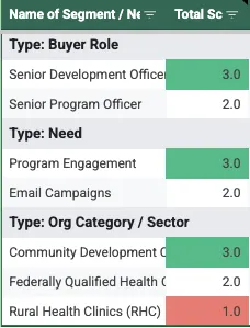 Add new segments in your ideal client worksheet