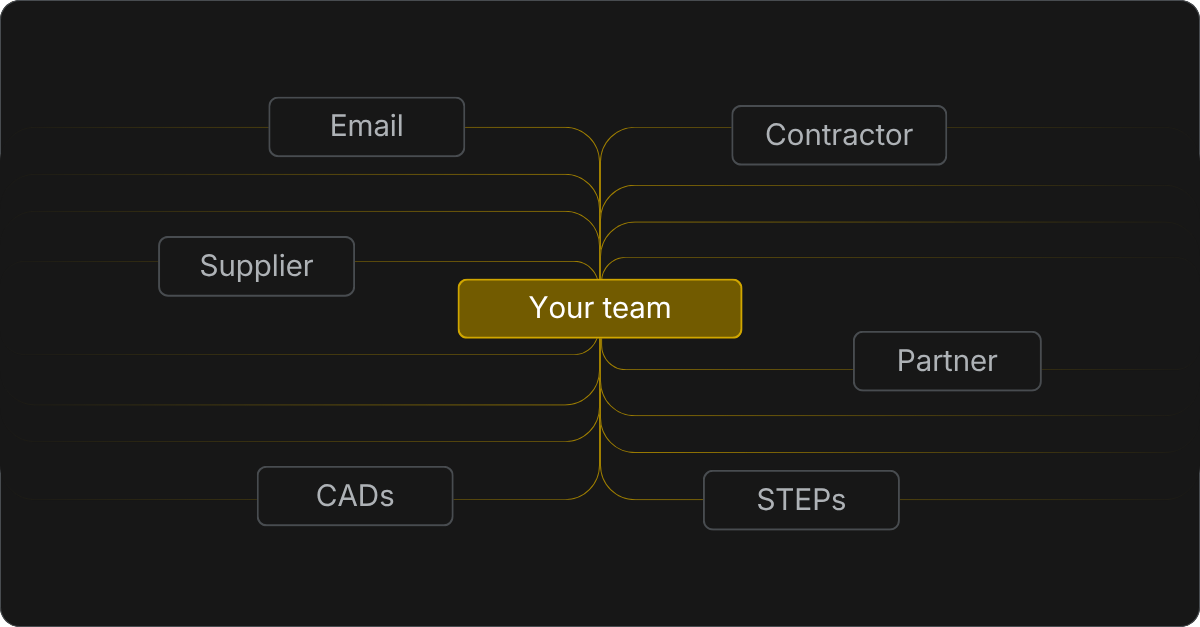 Guía completa: Gestionar eficazmente proyectos CAD multiusuario