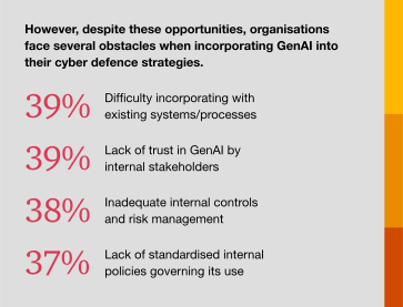 Source: PwC Global Trust Insights.