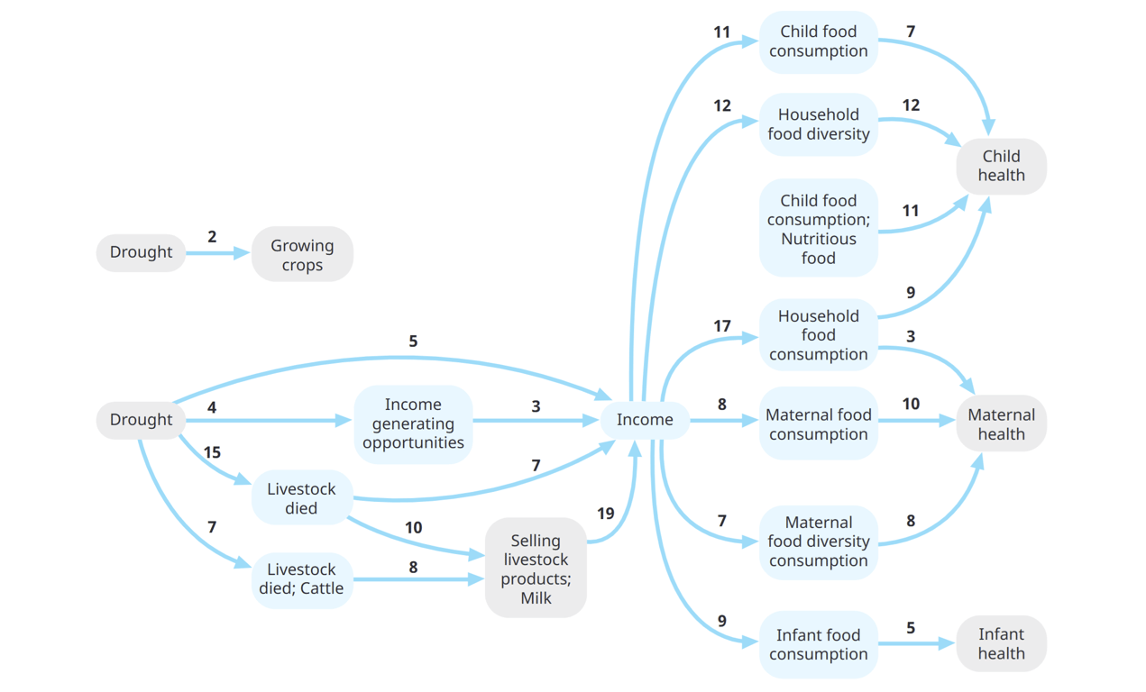 Pilot Universal Child Benefit Programme in Kenya | UNICEF Kenya