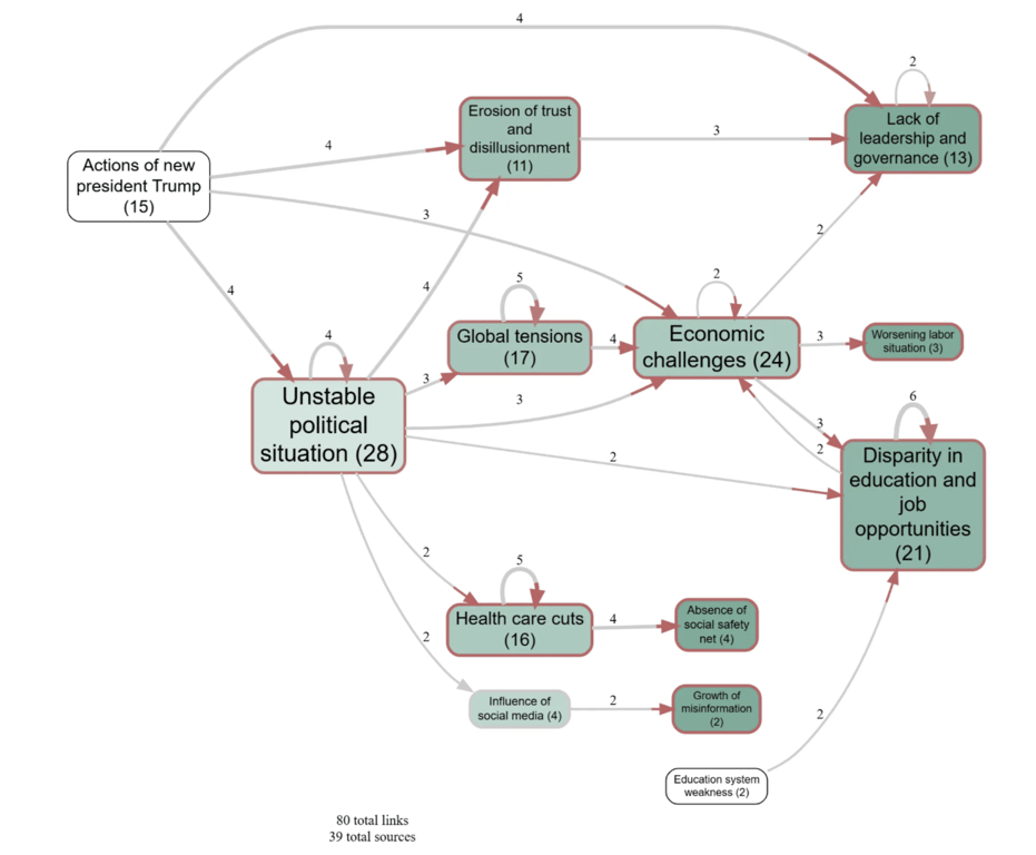 Qualia asks about USA problems, again