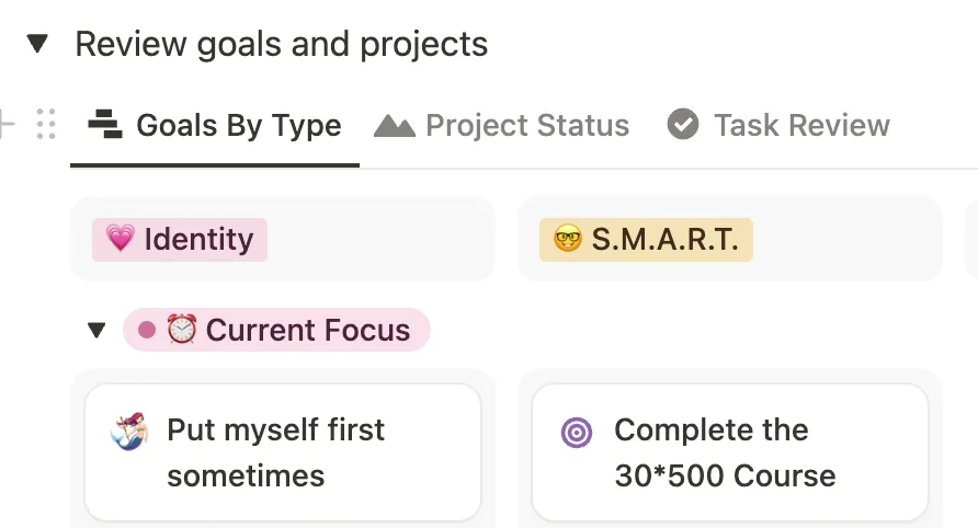 Inside my weekly review, there is a special space to compare my lead and lag indicators.