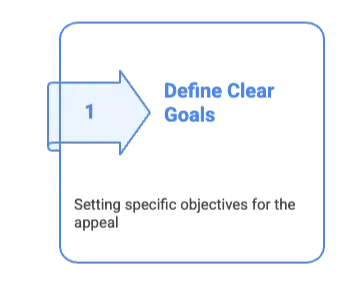 Donor Segmentation: Overview