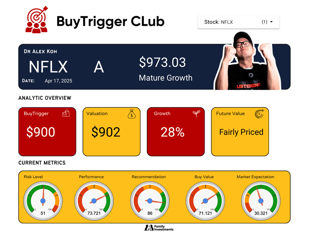 Netflix (NFLX) BuyTrigger Investment Analysis (Earnings)