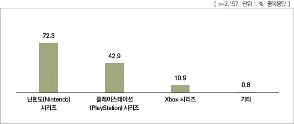 South Korea console market breakdown for 2024 (via Global Economic)