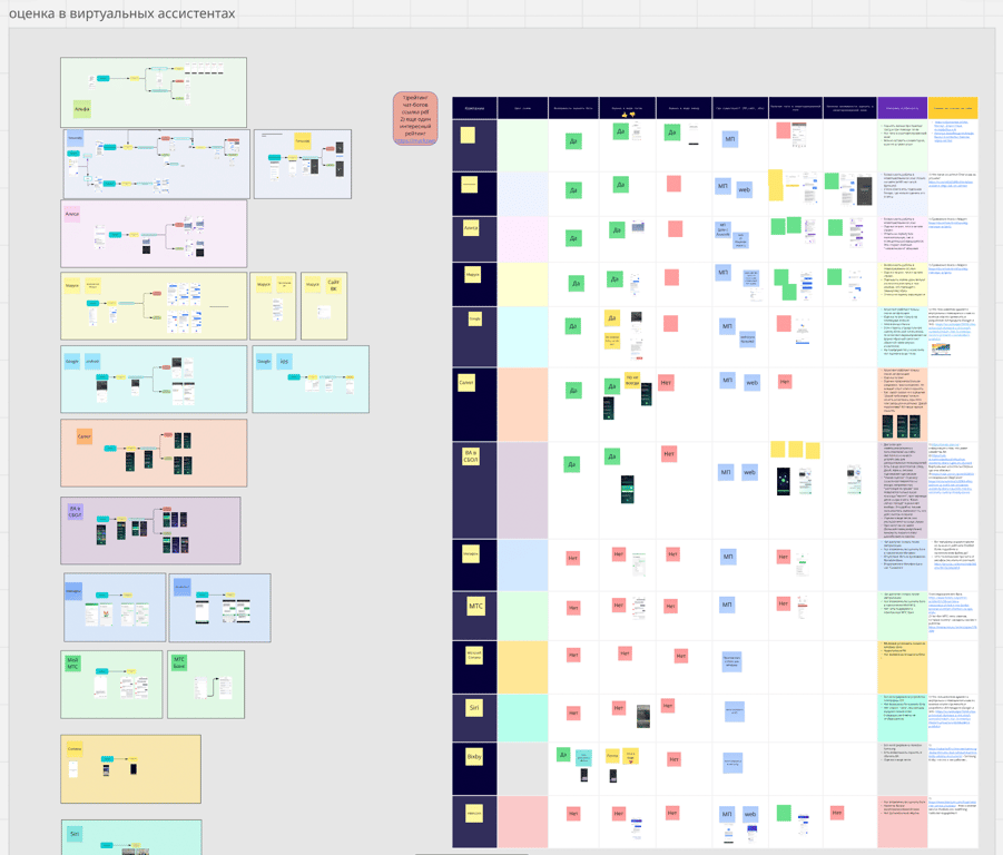 Подробное исследование в Miro