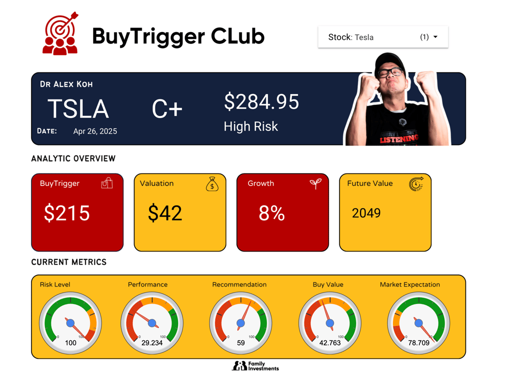 Baseline Tesla with the current Valuation and Data
