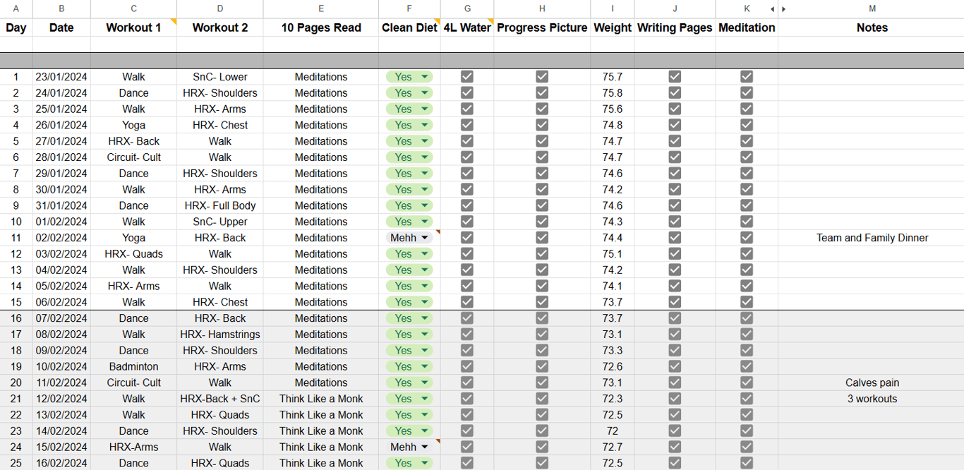 A tracker showing my progress in 75 Hard, the first time