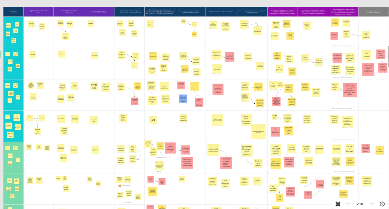 Глубинное+ юзабилити исследование: смена операторов СББОЛ