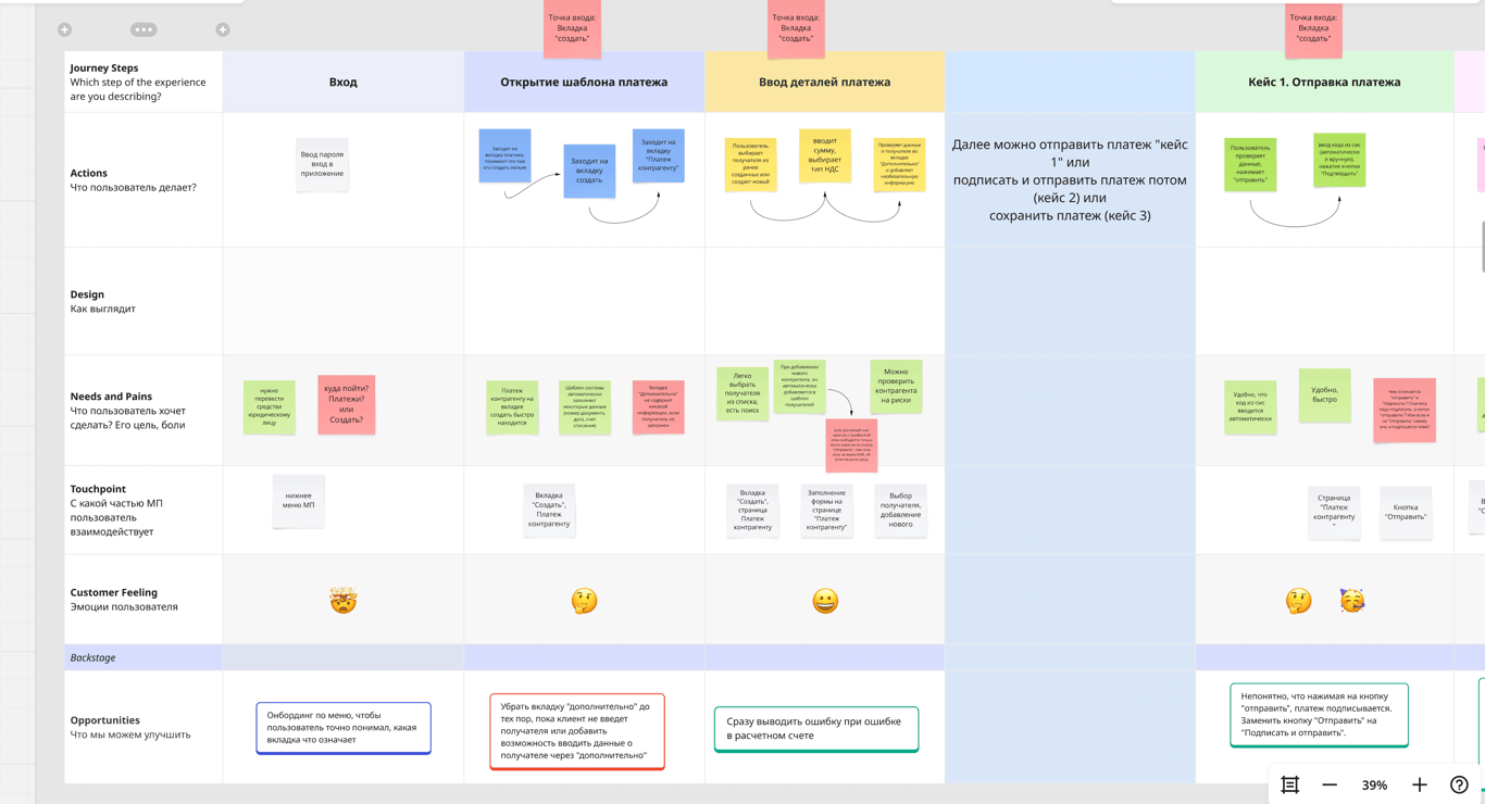 CJM от точек входа по кейсу перевод средств юр.лицу