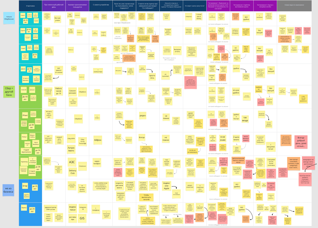Глубинное + юзабилити исследование: выставление оценки в чате 